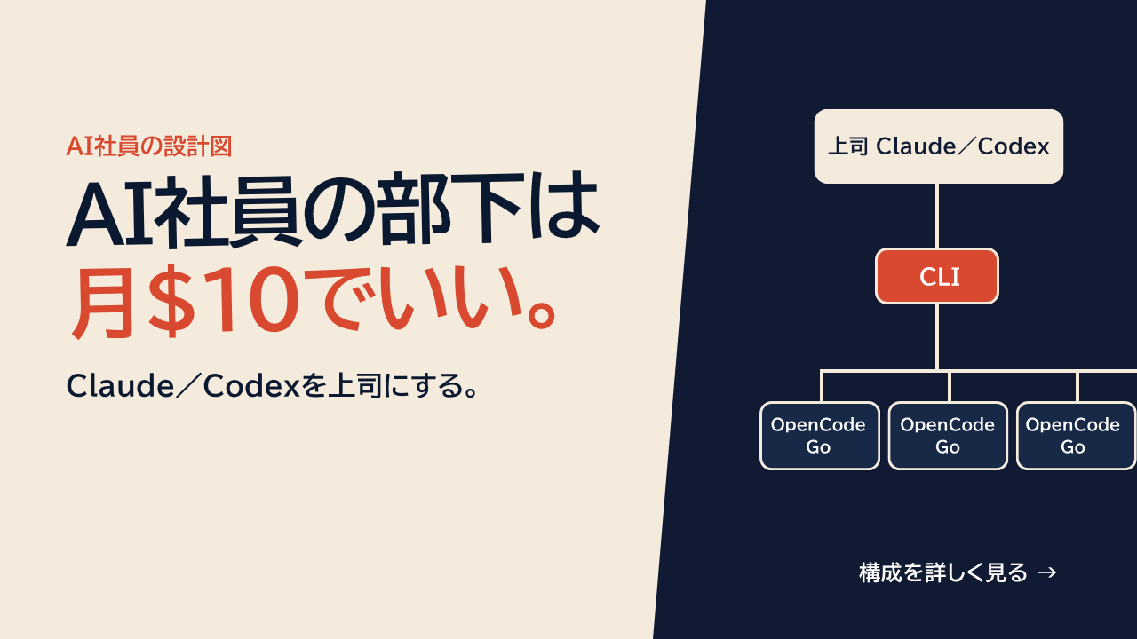 AI社員の部下は月$10でいい。Claude／Codexを上司に、OpenCode Goを実行役にする設計